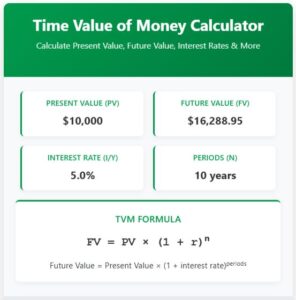 TVM Calculator